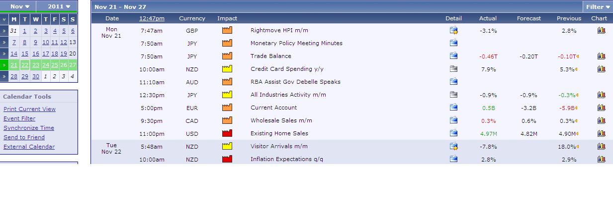 Http www forexfactory com calendar php форекс можно ли заработать новичку